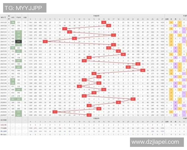 福彩跨度走势图解析与预测技巧分享助你提升中奖概率 福彩跨度走势图解析与预测技巧分享助你提升中奖概率